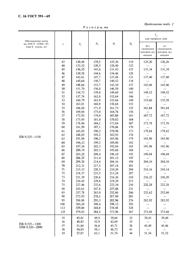 ГОСТ 591-69