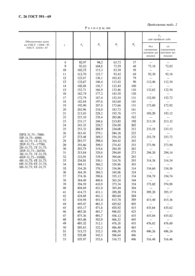 ГОСТ 591-69