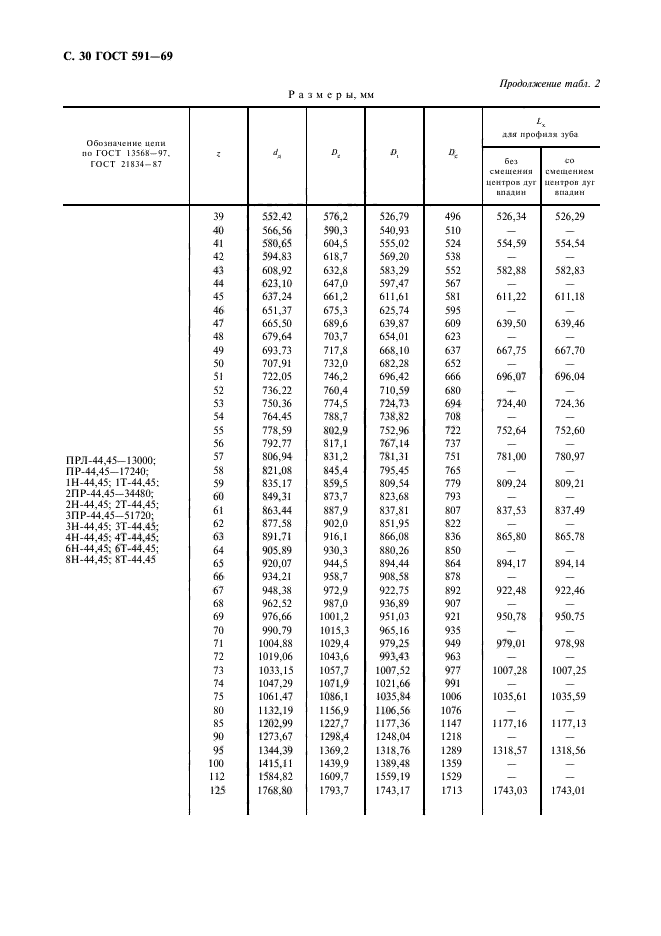 ГОСТ 591-69