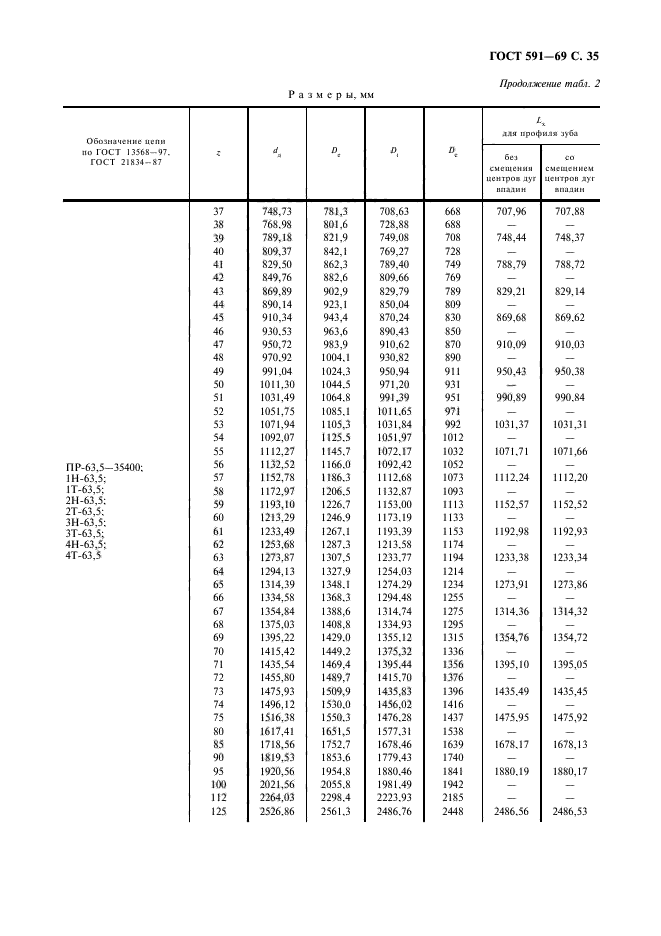 ГОСТ 591-69