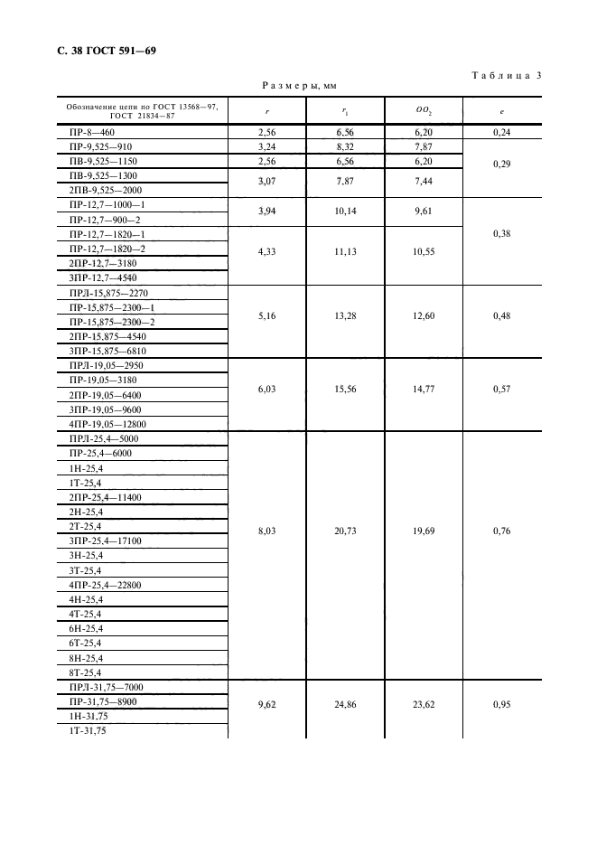 ГОСТ 591-69