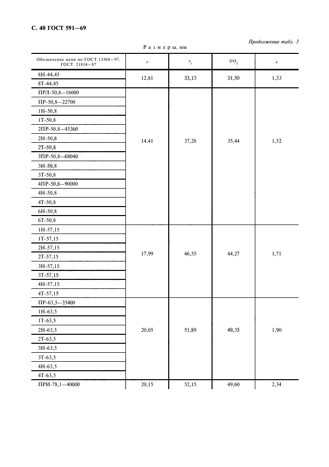 ГОСТ 591-69