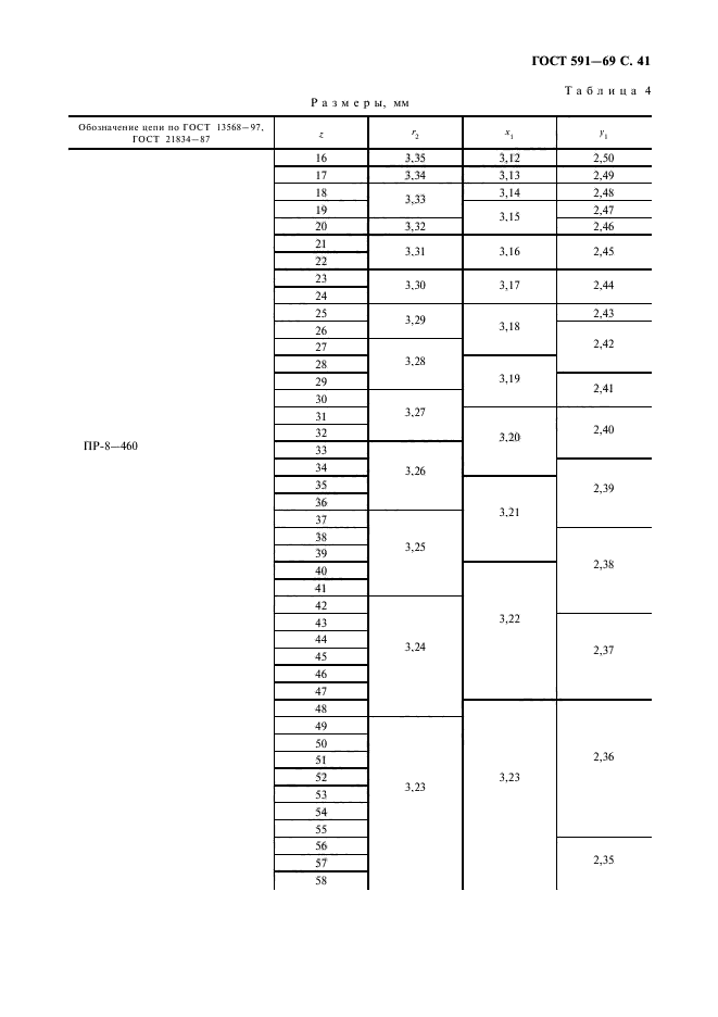 ГОСТ 591-69