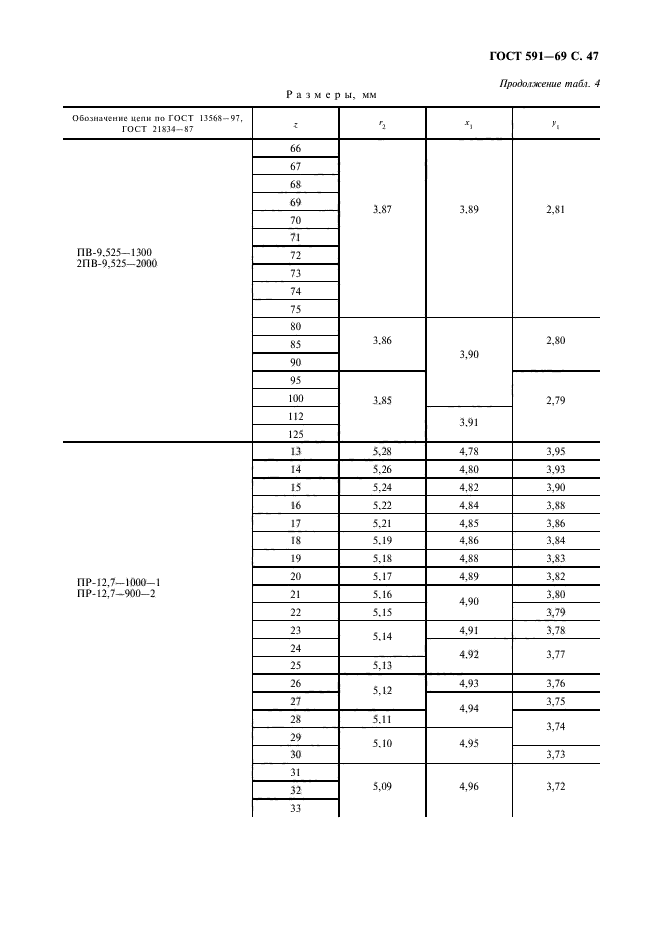 ГОСТ 591-69