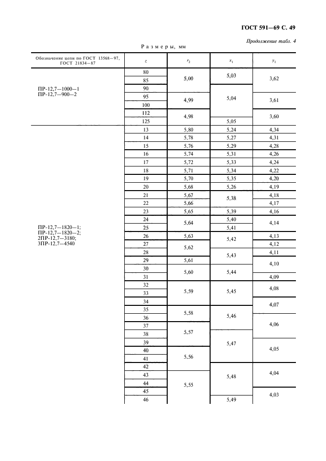 ГОСТ 591-69