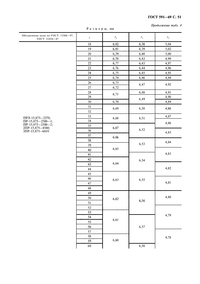 ГОСТ 591-69