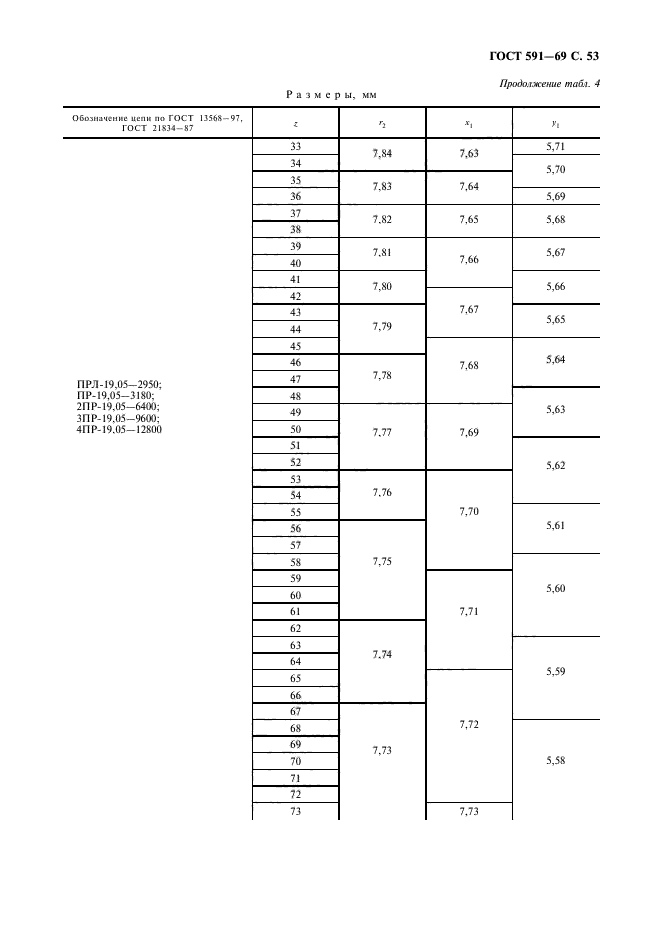 ГОСТ 591-69