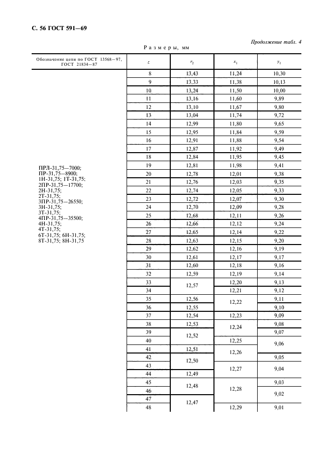 ГОСТ 591-69