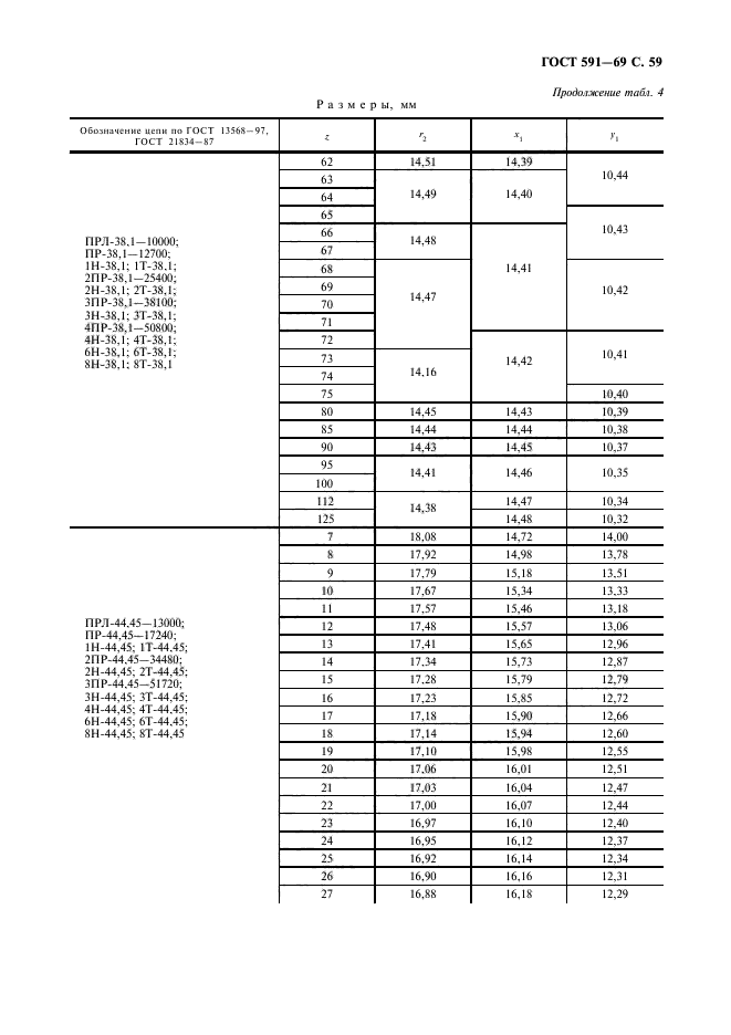 ГОСТ 591-69