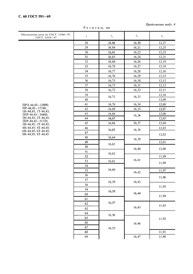 ГОСТ 591-69