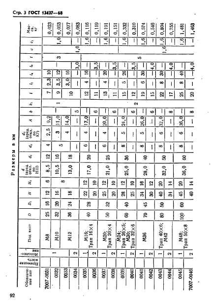 ГОСТ 13437-68