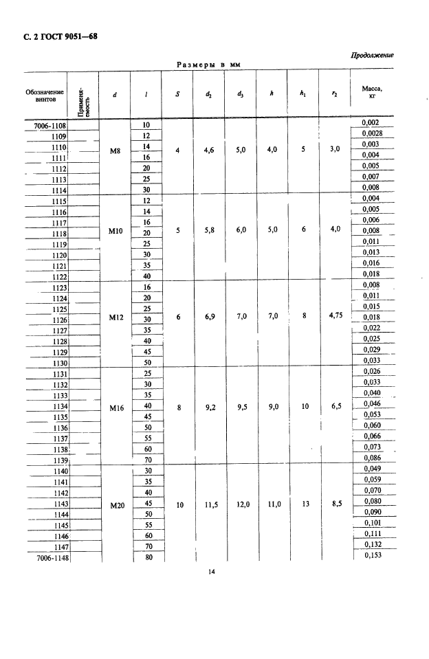 ГОСТ 9051-68