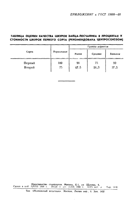 ГОСТ 13888-68