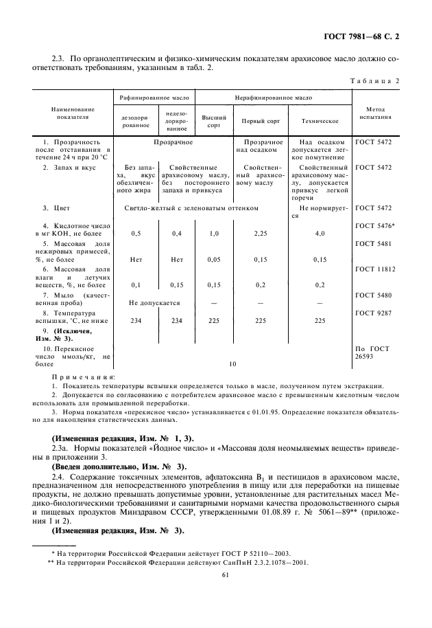 ГОСТ 7981-68