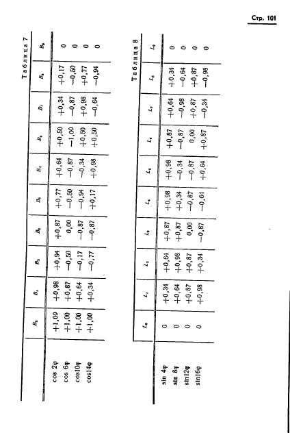 ГОСТ 13424-68