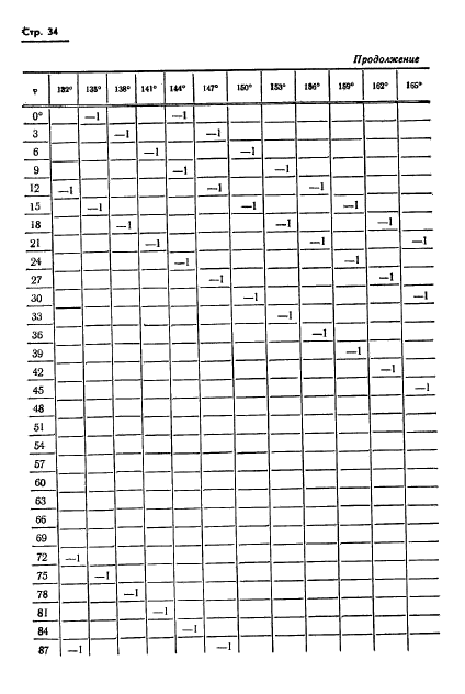 ГОСТ 13424-68