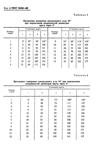 ГОСТ 13424-68