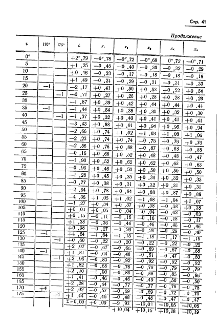 ГОСТ 13424-68