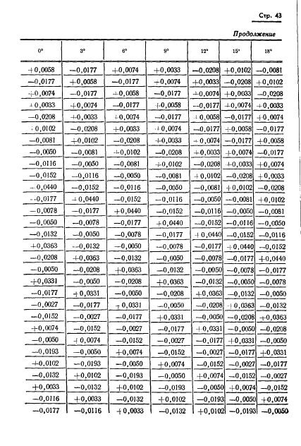 ГОСТ 13424-68