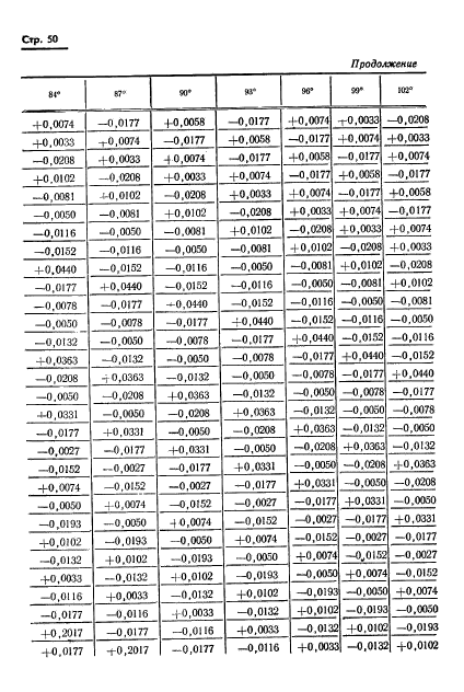 ГОСТ 13424-68