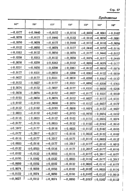 ГОСТ 13424-68