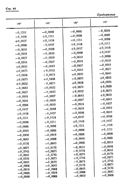 ГОСТ 13424-68