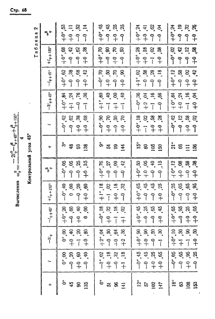 ГОСТ 13424-68