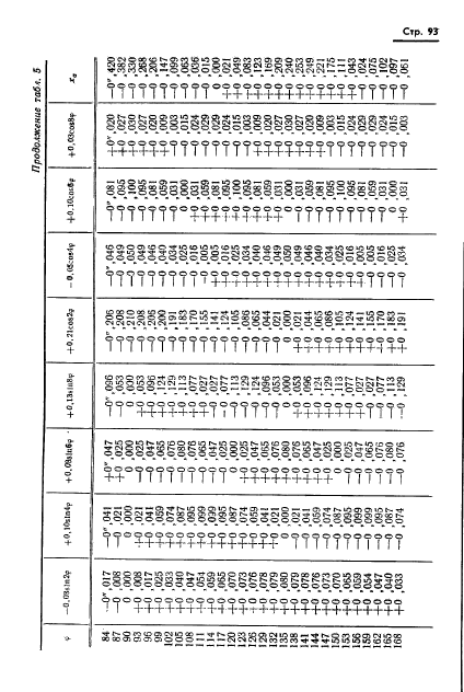 ГОСТ 13424-68