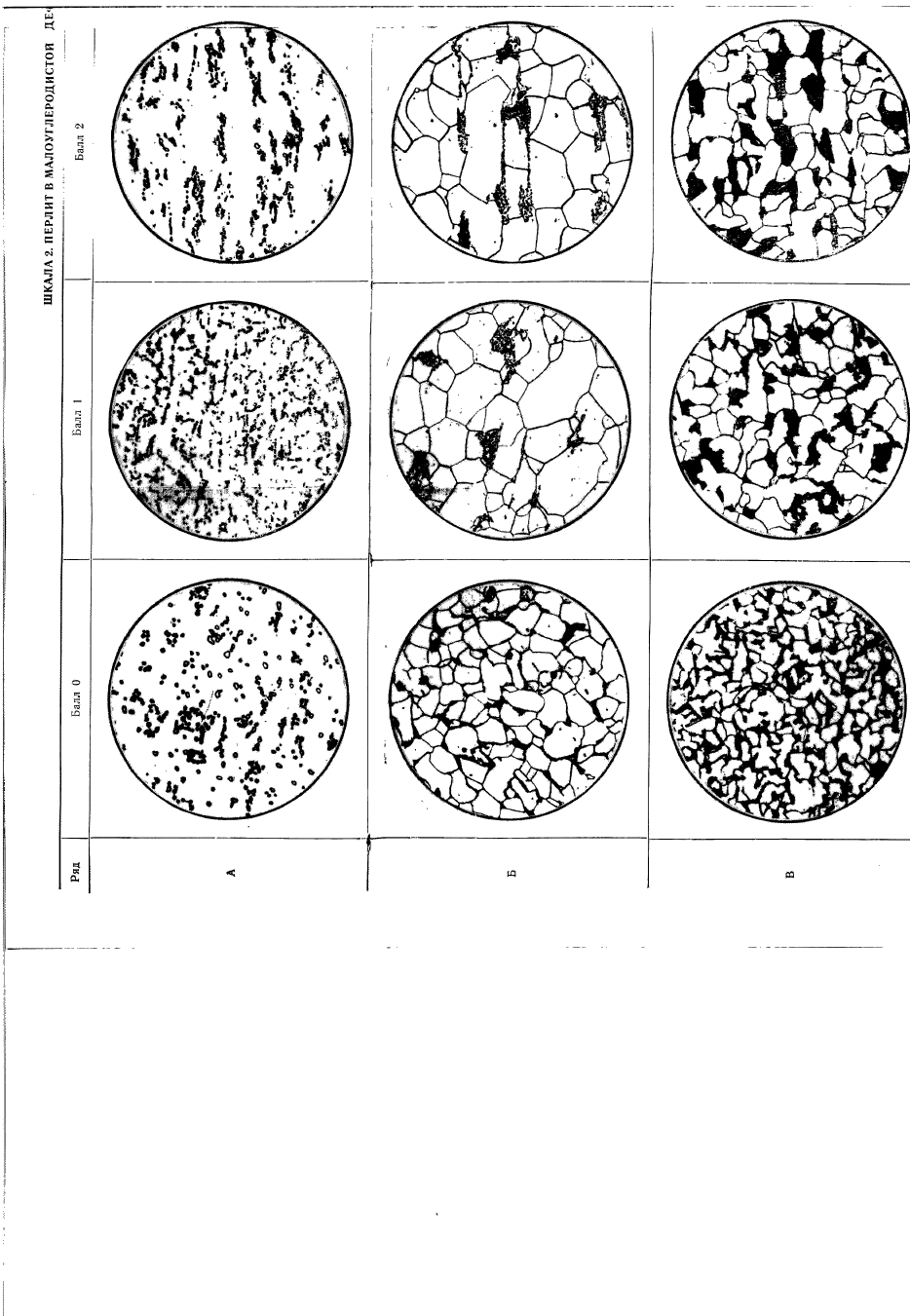 ГОСТ 5640-68