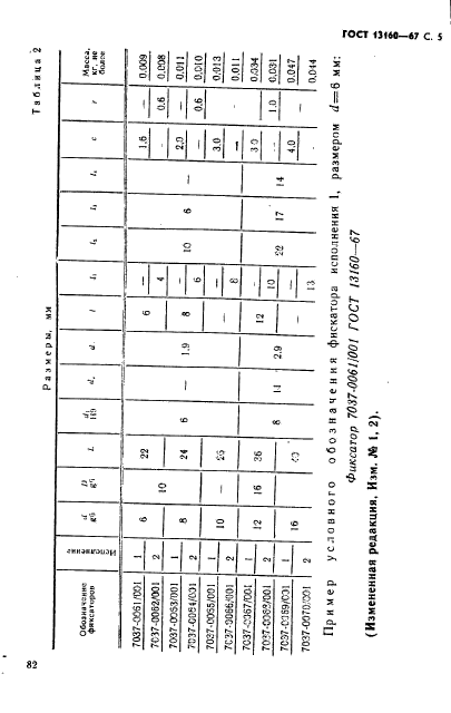 ГОСТ 13160-67