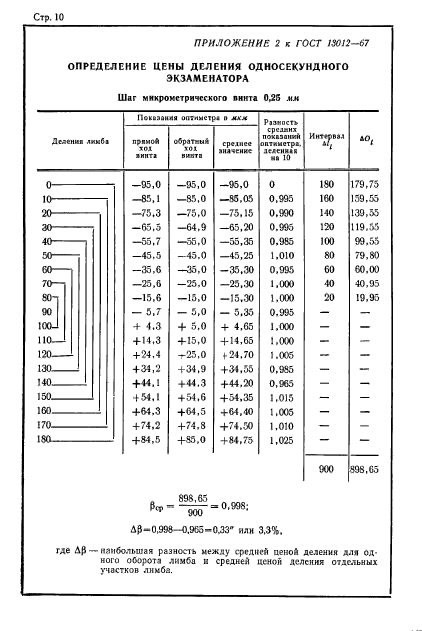 ГОСТ 13012-67