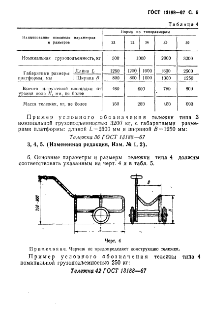 ГОСТ 13188-67