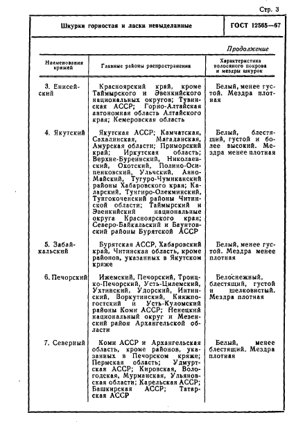 ГОСТ 12565-67