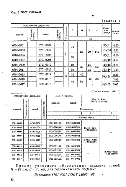 ГОСТ 13065-67