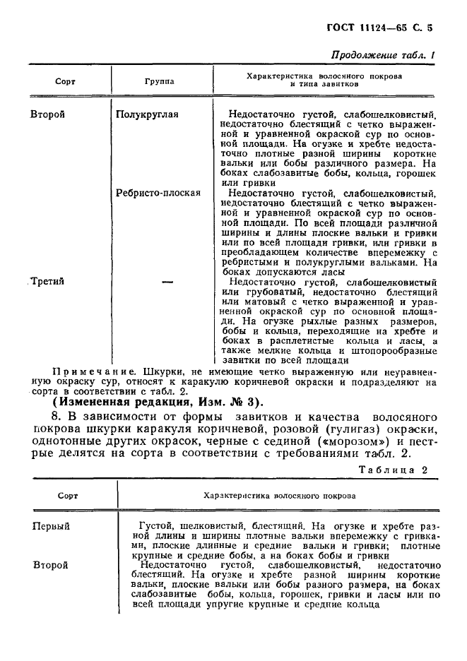 ГОСТ 11124-65