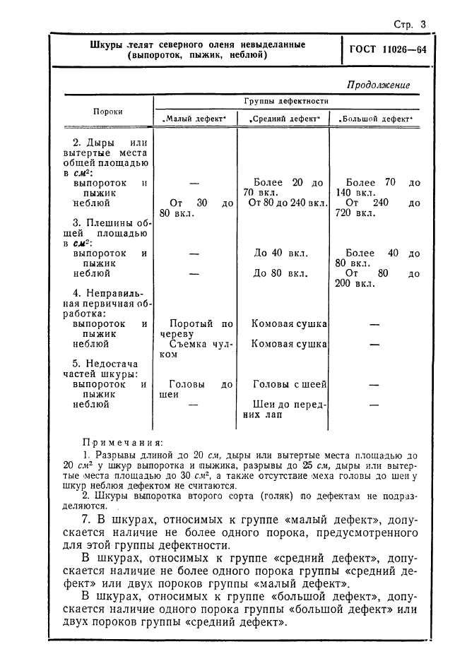 ГОСТ 11026-64