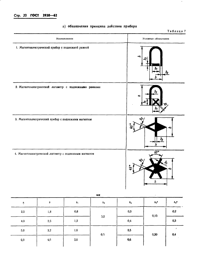 ГОСТ 2930-62