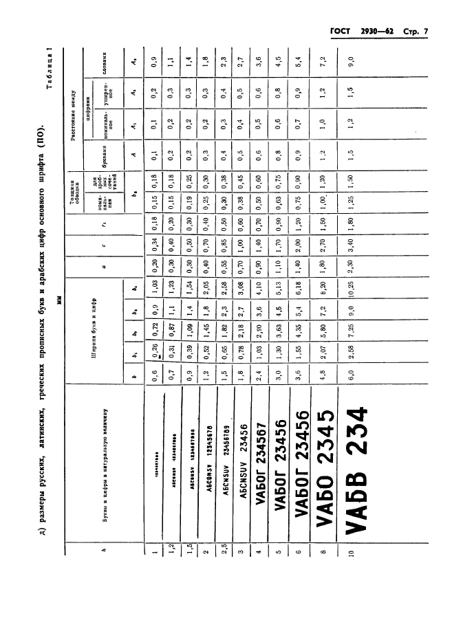 ГОСТ 2930-62