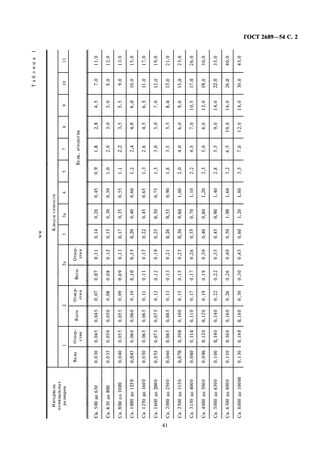 ГОСТ 2689-54