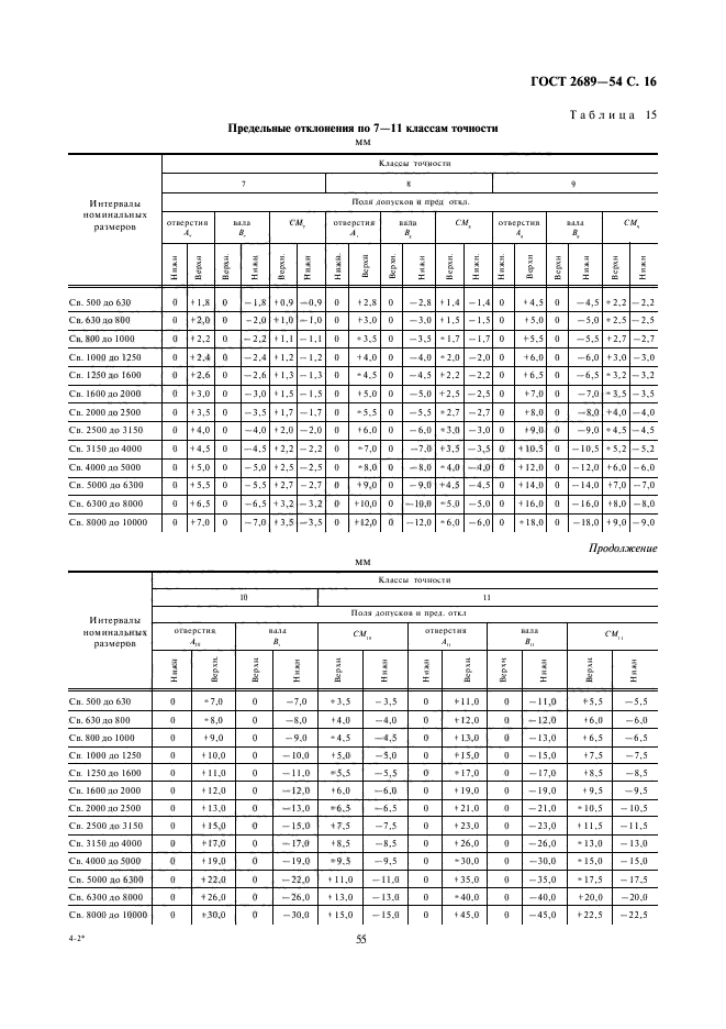 ГОСТ 2689-54