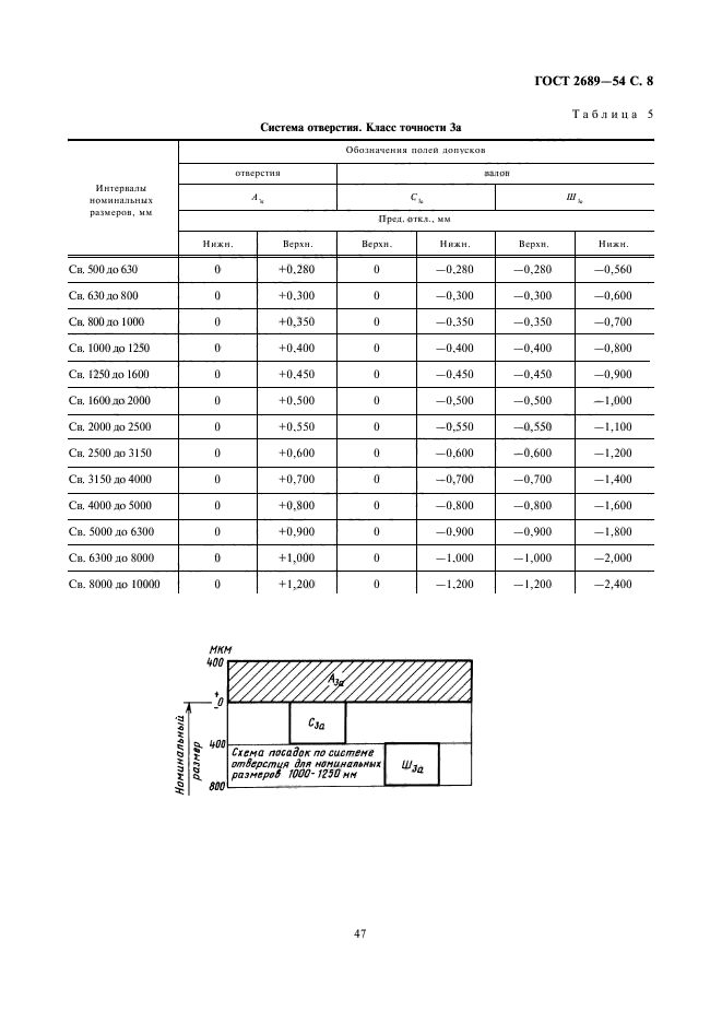 ГОСТ 2689-54