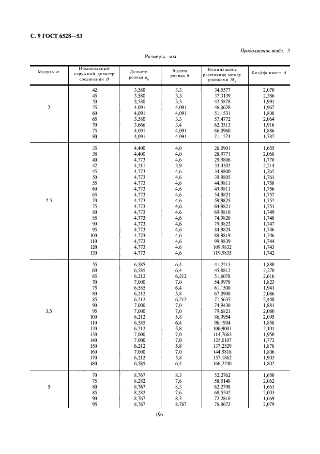 ГОСТ 6528-53