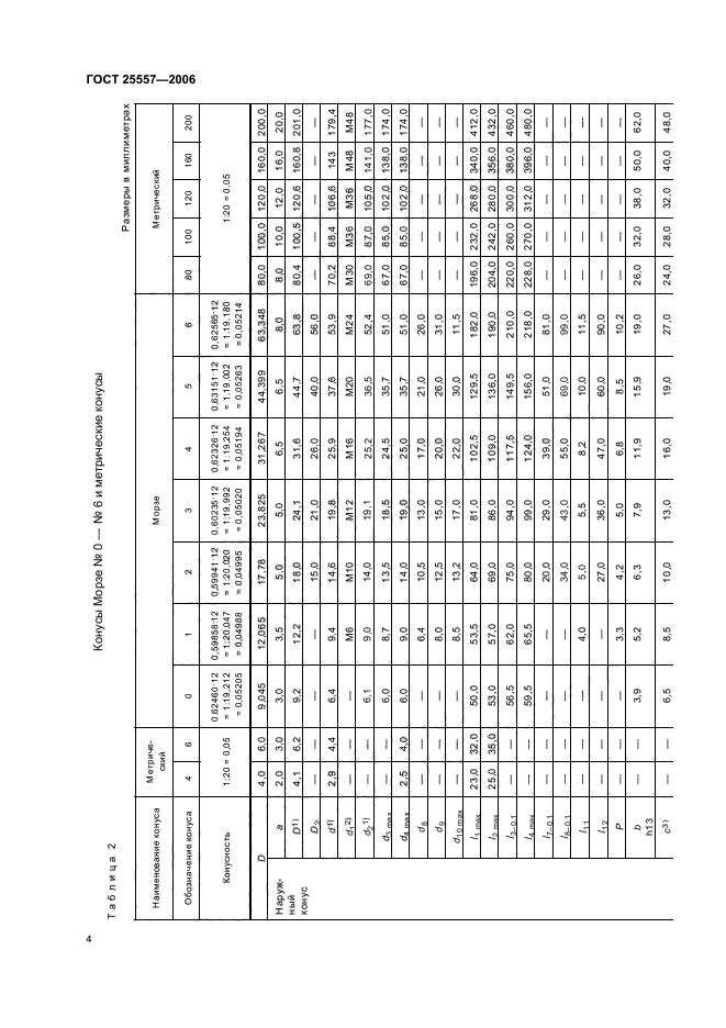 ГОСТ 25557-2006