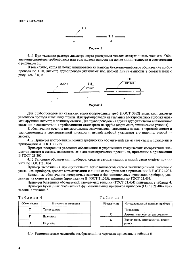 ГОСТ 21.602-2003