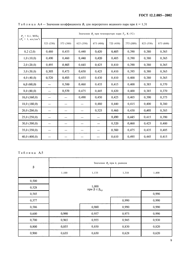 ГОСТ 12.2.085-2002