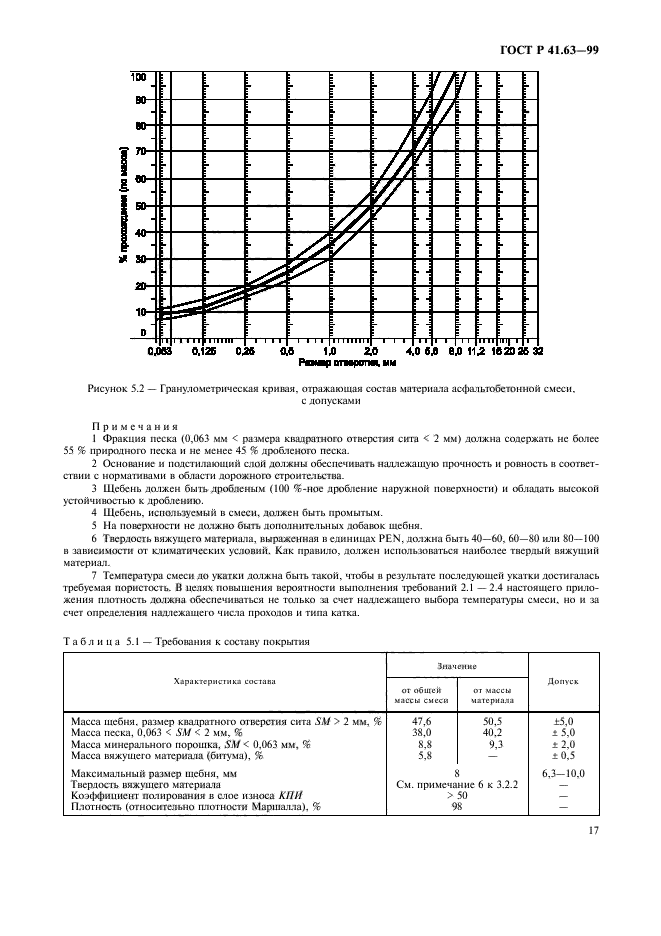 ГОСТ Р 41.63-99