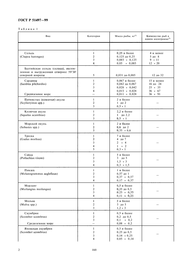 ГОСТ Р 51497-99