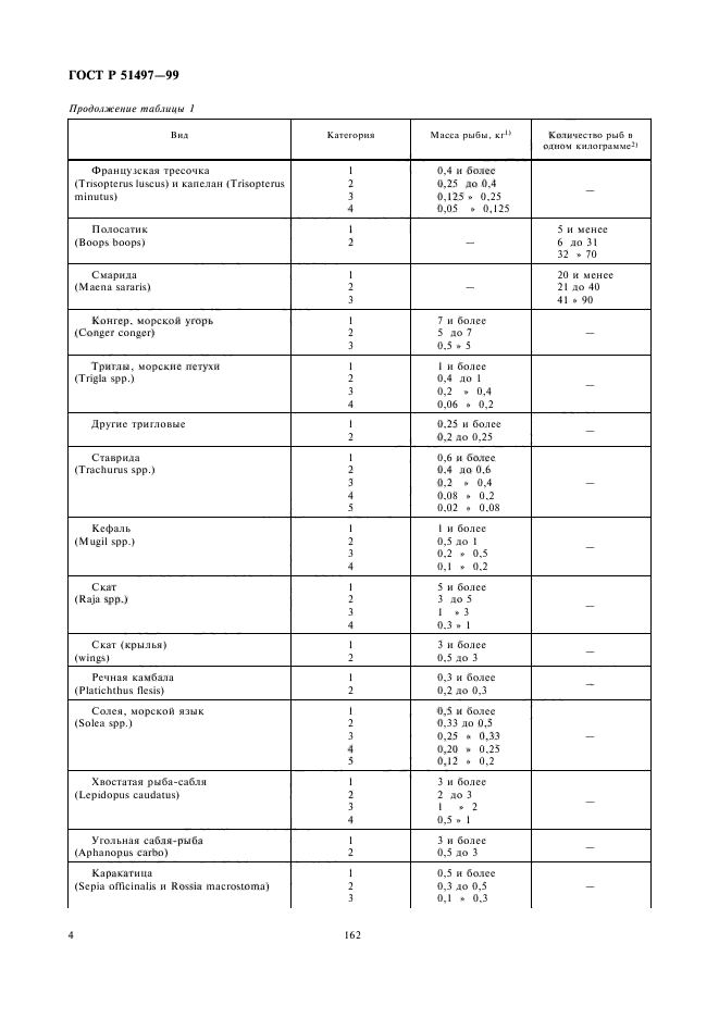 ГОСТ Р 51497-99