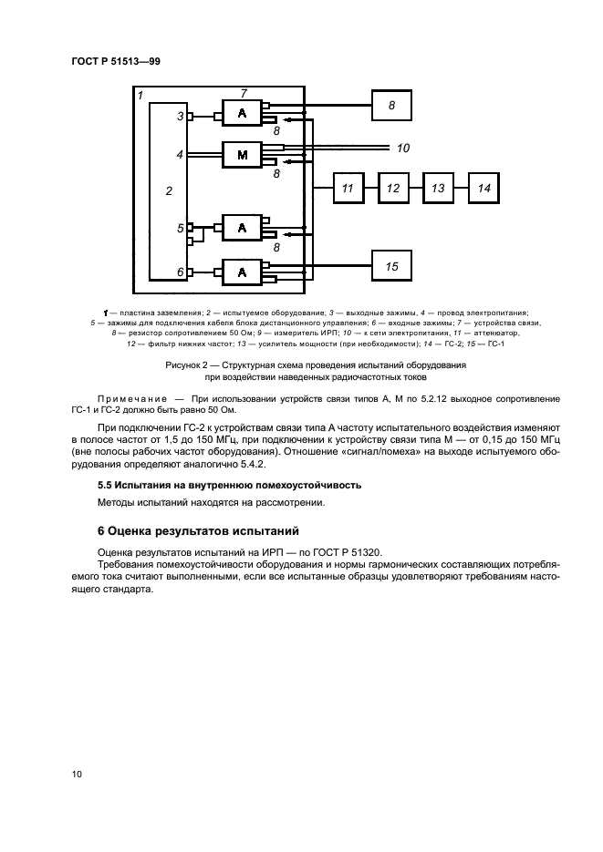 ГОСТ Р 51513-99