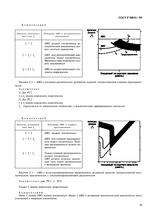 ГОСТ Р 50031-99